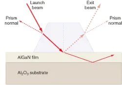 Prism coupling is used to launch a single guided mode into an aluminum gallium nitride (AlGaN) film grown on a sapphire substrate to determine the film's index of refraction. Prism coupling is used to launch a single guided mode into an aluminum gallium nitride (AlGaN) film grown on a sapphire substrate to determine the film's index of refraction.