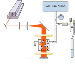 FIGURE 1. After optical pumping of a xenon gas mixture, a vacuum pump removes residual buffer gases, helium, and nitrogen from frozen polarized xenon. The vacuum is then closed and the xenon thawed and conveyed into a nuclear-magnetic-resonance-compatible sample vessel. FIGURE 1. After optical pumping of a xenon gas mixture, a vacuum pump removes residual buffer gases, helium, and nitrogen from frozen polarized xenon. The vacuum is then closed and the xenon thawed and conveyed into a nuclear-magnetic-resonance-compatible sample vessel.