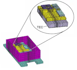 FIGURE 1. An electro-optics thermal model includes a TEC simulation. FIGURE 1. An electro-optics thermal model includes a TEC simulation.