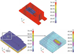 FIGURE 2. Post-processed results of an Electro-Optics thermal simulation with a TEC operating in cooling model show the outer surface of the module reaching temperatures of 70ºC to 74°C while the inside is maintained at 25°C. The heat source is higher than 25°C because the thermistor is located on the main carrier rather than on the laser itself. FIGURE 2. Post-processed results of an Electro-Optics thermal simulation with a TEC operating in cooling model show the outer surface of the module reaching temperatures of 70ºC to 74°C while the inside is maintained at 25°C. The heat source is higher than 25°C because the thermistor is located on the main carrier rather than on the laser itself.
