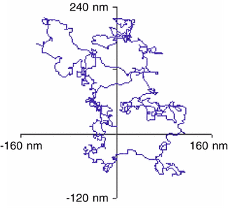 FIGURE 1. The trajectory of a molten lead particle in solid aluminum at 438&deg;C was determined from 1056 video frames.