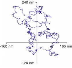 FIGURE 1. The trajectory of a molten lead particle in solid aluminum at 438°C was determined from 1056 video frames. FIGURE 1. The trajectory of a molten lead particle in solid aluminum at 438°C was determined from 1056 video frames.