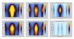 Simulation of dual-frequency microwave heating for land-mine detection shows infrared land-mine images resulting from microwave irradiation at two different microwave frequencies (top left and center) and images of earth with no land mine under the same conditions (bottom left and center). Uneven topography masks the land-mine image. Subtraction of the images taken at the two frequencies minimizes surface effects and reveals whether the land mine is present (top and bottom right). Simulation of dual-frequency microwave heating for land-mine detection shows infrared land-mine images resulting from microwave irradiation at two different microwave frequencies (top left and center) and images of earth with no land mine under the same conditions (bottom left and center). Uneven topography masks the land-mine image. Subtraction of the images taken at the two frequencies minimizes surface effects and reveals whether the land mine is present (top and bottom right).