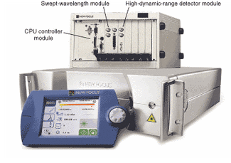 FIGURE 1. Tunable-laser systems that were designed for telecommunications test and measurement are now being used in fiber-sensing applications, and will lead to increased speed, accuracy, and sensitivity.