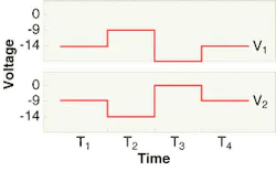 FIGURE 3. Changing the voltage on V2 when V1 shifts eliminates troublesome p-well bounce, and allows interline CCDs to use accumulation-mode clocking. FIGURE 3. Changing the voltage on V2 when V1 shifts eliminates troublesome p-well bounce, and allows interline CCDs to use accumulation-mode clocking.