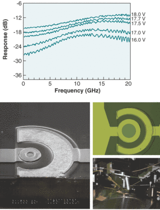 A 5-&micro;m-diameter avalanche photodiode uses negative photoconductance to boost its frequency response (top). The device is imaged with a scanning-electron microscope and an optical microscope and is also seen in its laboratory setup (bottom).