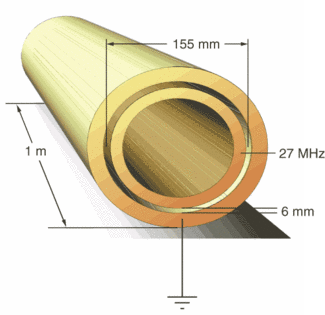 FIGURE 1. The annular discharge design uses an increased discharge area and opens the discharge gap to allow free-space propagation rather than waveguiding, which reduces concentricity and alignment requirements and results in output powers similar to a planar waveguide with the same electrode footprint.