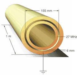 FIGURE 1. The annular discharge design uses an increased discharge area and opens the discharge gap to allow free-space propagation rather than waveguiding, which reduces concentricity and alignment requirements and results in output powers similar to a planar waveguide with the same electrode footprint. FIGURE 1. The annular discharge design uses an increased discharge area and opens the discharge gap to allow free-space propagation rather than waveguiding, which reduces concentricity and alignment requirements and results in output powers similar to a planar waveguide with the same electrode footprint.