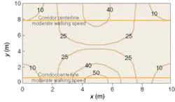 FIGURE 2. Vibration contours in a structural bay illustrate the effect of a person walking in a corridor. The corners of the plot correspond to locations of structural columns. FIGURE 2. Vibration contours in a structural bay illustrate the effect of a person walking in a corridor. The corners of the plot correspond to locations of structural columns.