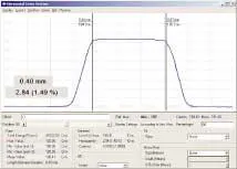 FIGURE 3. This beam profiling data shows how the short-axis excimer beam profile has been transformed from a Gaussian profile to a flat profile with high uniformity. FIGURE 3. This beam profiling data shows how the short-axis excimer beam profile has been transformed from a Gaussian profile to a flat profile with high uniformity.
