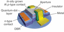 An electrically driven planar-cavity light-emitting-diode configuration has a carefully grown indium arsenide quantum-dot layer that produces single-photon emission at a telecommunications wavelength of approximately 1300 nm. The single-photon source has practical applications in quantum information systems for communications transmitted over commercial optical fiber. An electrically driven planar-cavity light-emitting-diode configuration has a carefully grown indium arsenide quantum-dot layer that produces single-photon emission at a telecommunications wavelength of approximately 1300 nm. The single-photon source has practical applications in quantum information systems for communications transmitted over commercial optical fiber.