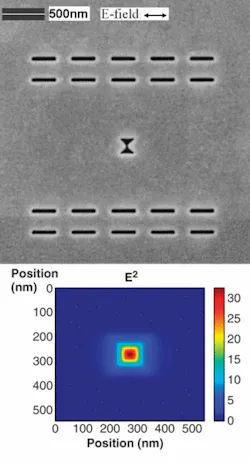 A bowtie-shaped nanoaperture VCSEL produces 16 times the power of a conventional square-aperture VCSEL (top). The slits ensure control of the polarization state of the VCSEL to increase output intensity. The tight concentration of the near-field intensity distribution (20 nm away from the bowtie aperture; bottom) makes this VCSEL attractive for optical recording and other near-field applications. A bowtie-shaped nanoaperture VCSEL produces 16 times the power of a conventional square-aperture VCSEL (top). The slits ensure control of the polarization state of the VCSEL to increase output intensity. The tight concentration of the near-field intensity distribution (20 nm away from the bowtie aperture; bottom) makes this VCSEL attractive for optical recording and other near-field applications.