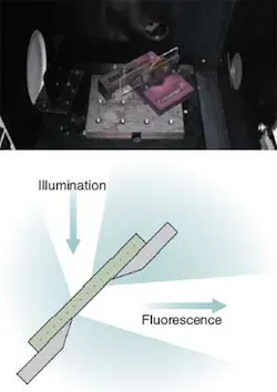 FIGURE 2. The fluorescence of colored filter glass is measured with a fluorescence spectrometer (top). The glass is held at 45° to the excitation beam; the fluorescence is measured at 90° to the excitation beam (45° to the glass; bottom). FIGURE 2. The fluorescence of colored filter glass is measured with a fluorescence spectrometer (top). The glass is held at 45° to the excitation beam; the fluorescence is measured at 90° to the excitation beam (45° to the glass; bottom).
