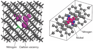 FIGURE 1. Ab initio density functional theory determines the orbital isosurfaces for the nitrogen-vacancy center (left) and NE8 (right) center in diamond.
