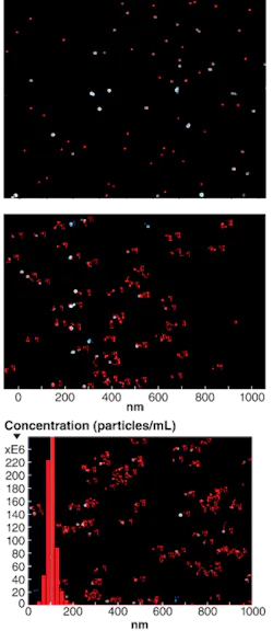 FIGURE 2. A nanoparticle suspension in the path of the laser beam are seen using microscope (top), trajectories of individual particle Brownian motion are plotted by the tracking analysis program (center), and the particle size distribution profile is generated by analysis of particle trajectories (bottom). FIGURE 2. A nanoparticle suspension in the path of the laser beam are seen using microscope (top), trajectories of individual particle Brownian motion are plotted by the tracking analysis program (center), and the particle size distribution profile is generated by analysis of particle trajectories (bottom).
