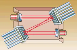 FIGURE 2. Two arrays of N tilting mirrors with a total of 2N elements can interconnect N inputs with N outputs. FIGURE 2. Two arrays of N tilting mirrors with a total of 2N elements can interconnect N inputs with N outputs.