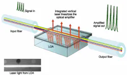 FIGURE 1. Commercial technologies discussed at the 2001 CNOM meeting included a linear optical amplifier based on long-dimension VCSEL technology (Genoa; Fremont, CA). FIGURE 1. Commercial technologies discussed at the 2001 CNOM meeting included a linear optical amplifier based on long-dimension VCSEL technology (Genoa; Fremont, CA).