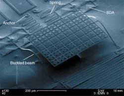 FIGURE 2. Scratch drive actuators (SDAs) move forward, causing mirror-supporting beams to buckle despite the anchored springs. When the drive power is turned off, the springs pull the SDAs backward, but this movement is stopped by a mechanical latch. FIGURE 2. Scratch drive actuators (SDAs) move forward, causing mirror-supporting beams to buckle despite the anchored springs. When the drive power is turned off, the springs pull the SDAs backward, but this movement is stopped by a mechanical latch.