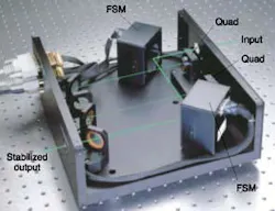 FIGURE 3. FIGURE 3.
