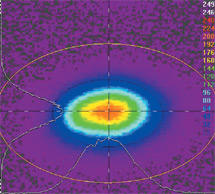 Typical far-field beam at 532-nm has an M2 of less than 6 in the y-axis and less than 9 in the orthogonal axis.