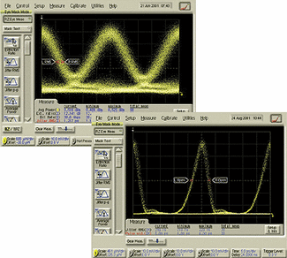 FIGURE 1. Modern instruments for measuring optical signals are designed for ease of use while enabling a variety of sophisticated measurements. Pictured is a representation of a 40-Gbit/s communication signal. Obtaining accurate results, however, still depends on an understanding of the underlying principles of measurement.