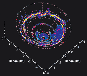 Atmospheric backscatter data are produced from a single 360&deg; scan taken using the Holographic Airborne Rotating Lidar Instrument Experiment (HARLIE) from the ground looking up. Bright features are clouds, while darker areas are subvisible clouds and aerosol layers. Virga (falling rain) can be seen descending from the clouds on the right.