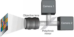 FIGURE 3. In the experimental multispectral imaging system using two cameras, a polychroic mirror serves both as a light splitter and as a QBPF for both cameras. FIGURE 3. In the experimental multispectral imaging system using two cameras, a polychroic mirror serves both as a light splitter and as a QBPF for both cameras.