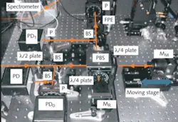 A laboratory prototype of a long-range absolute DMI includes a TOF and SWI unit (lower left and an SRI unit (top and top left). Although the prototype was tested out in the open, an enclosed, thermally controlled version made of the proper materials could approach an accuracy of 7 nm while measuring large distances. A laboratory prototype of a long-range absolute DMI includes a TOF and SWI unit (lower left and an SRI unit (top and top left). Although the prototype was tested out in the open, an enclosed, thermally controlled version made of the proper materials could approach an accuracy of 7 nm while measuring large distances.