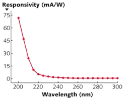 Th Laa10 01 Th Laa10 01