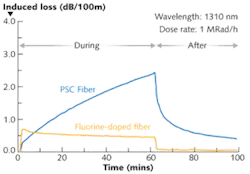 Th Letters 01 Th Letters 01