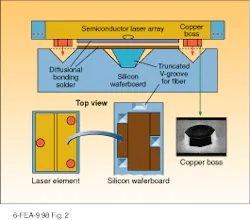 FIGURE 2. Octagonal electrodeposited copper bosses are registered with precisely etched inverted pyramidal receptacles in the silicon waferboard. FIGURE 2. Octagonal electrodeposited copper bosses are registered with precisely etched inverted pyramidal receptacles in the silicon waferboard.