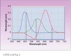 Th Lfw26027 37 Th Lfw26027 37