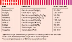 Th Lfw26151 45 Th Lfw26151 45
