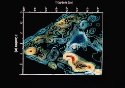 Digital PIV images show a vector velocity field (top) and a vorticity field (bottom) of the transmitral flow associated with a bioprosthetic mitral valve versus multijet flow associated with a bileaflet mechanical valve under similar conditions. Digital PIV images show a vector velocity field (top) and a vorticity field (bottom) of the transmitral flow associated with a bioprosthetic mitral valve versus multijet flow associated with a bileaflet mechanical valve under similar conditions.