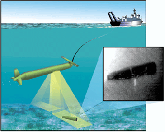 A ship drags a tow body equipped with a depth sensor through the water. The laser linescan system sweeps a beam across the ocean floor and sends an image of what it sees (inset) back up a fiberoptic cable.
