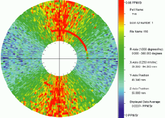 Optical-scattering techniques can map the angular dependence of subsurface damage in a silicon wafer. In this plot, scattering intensity at 21 locations, equally space along a 5-mm path, is shown as a function of incident angle. In the plot, radial distance is proportional to path length, while the angular coordinate corresponds to the angle of the incident beam relative to a coordinate system fixed to the sample surface. High scattering intensity is observed for incident angles along the vertical axis of the graph.