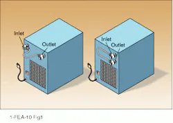 FIGURE 1. In laser systems that require a minimum coolant flow through the heat exchanger for safe operation, an external bypass loop can shunt coolant away from the laser sensor until the flow level exceeds the safe operation threshold. FIGURE 1. In laser systems that require a minimum coolant flow through the heat exchanger for safe operation, an external bypass loop can shunt coolant away from the laser sensor until the flow level exceeds the safe operation threshold.