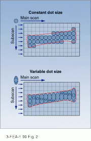 FIGURE 2. Constant-sized dots create a staircase or jagged outline with oblique lines (top), but variable-size dots can smooth the outline without requiring smaller dots (bottom). FIGURE 2. Constant-sized dots create a staircase or jagged outline with oblique lines (top), but variable-size dots can smooth the outline without requiring smaller dots (bottom).