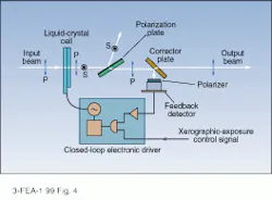 FIGURE 4. To control exposure in Xerox laser printers, a feedback loop actuates a liquid-crystal cell attenuator. FIGURE 4. To control exposure in Xerox laser printers, a feedback loop actuates a liquid-crystal cell attenuator.