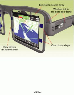 In a military situation room, eyeglasses based on switchable optical elements can provide lightweight, flexible displays to enhance understanding of complex operations. Light is delivered to the display pixels by columns of planar lightguides. The drive voltage is applied by a row of electrodes.
