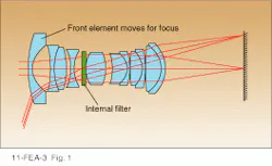 FIGURE 1. The IMAX custom 30-mm f/2.8 fisheye lens offers high performance and a 150° field of view for recording images that can be projected on a domical screen distortion free. FIGURE 1. The IMAX custom 30-mm f/2.8 fisheye lens offers high performance and a 150° field of view for recording images that can be projected on a domical screen distortion free.