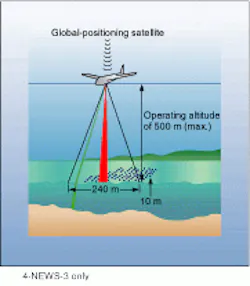 Operating at an altitude of 500 m, the airborne, pulsed, frequency-doubled Nd:YAG laser produces a 240-m-wide sounding pattern at 10 × 10-m intervals. The system can chart the sea floor to a depth of 50 m. Operating at an altitude of 500 m, the airborne, pulsed, frequency-doubled Nd:YAG laser produces a 240-m-wide sounding pattern at 10 × 10-m intervals. The system can chart the sea floor to a depth of 50 m.
