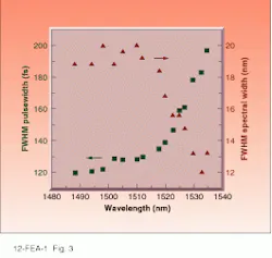 Th Lfw29864 38 Th Lfw29864 38