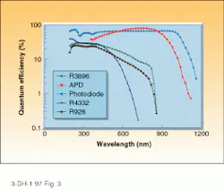Th Lfw30233 49 Th Lfw30233 49