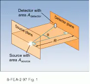 FIGURE 1. Radiometry deals with light emission from an extended source as measured by a detector of finite area. The source and detector lie in parallel planes that are separated by a distance R. FIGURE 1. Radiometry deals with light emission from an extended source as measured by a detector of finite area. The source and detector lie in parallel planes that are separated by a distance R.