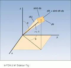 The measure of a solid angle in steradians equals the area that it subtends on the surface of the unit sphere. For arbitrary shapes, this can be calculated by integrating the differential area shown above over q and f. The measure of a solid angle in steradians equals the area that it subtends on the surface of the unit sphere. For arbitrary shapes, this can be calculated by integrating the differential area shown above over q and f.