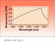 Th Lfw30916 41 Th Lfw30916 41