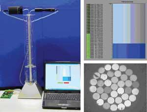 FIGURE 1. A prototype POF liquid-level sensor (left) works by exploiting the refractive-index difference of light in air versus a liquid. The sensor consists of a bundle of fibers (lower right) illuminated by a red light-emitting diode (LED) and connected to a low-cost CCD camera. A computer measures the intensity per fiber and displays the liquid level as a bar (upper right).