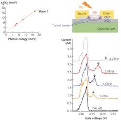 Th Quantum 01 Th Quantum 01