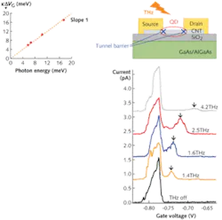 Th Quantum 01 Th Quantum 01